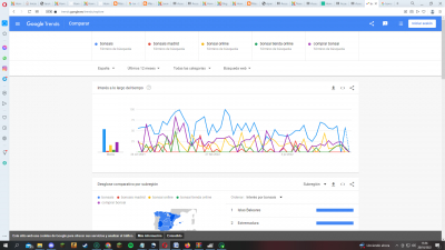 Google trends - Una ayuda para el empresario.